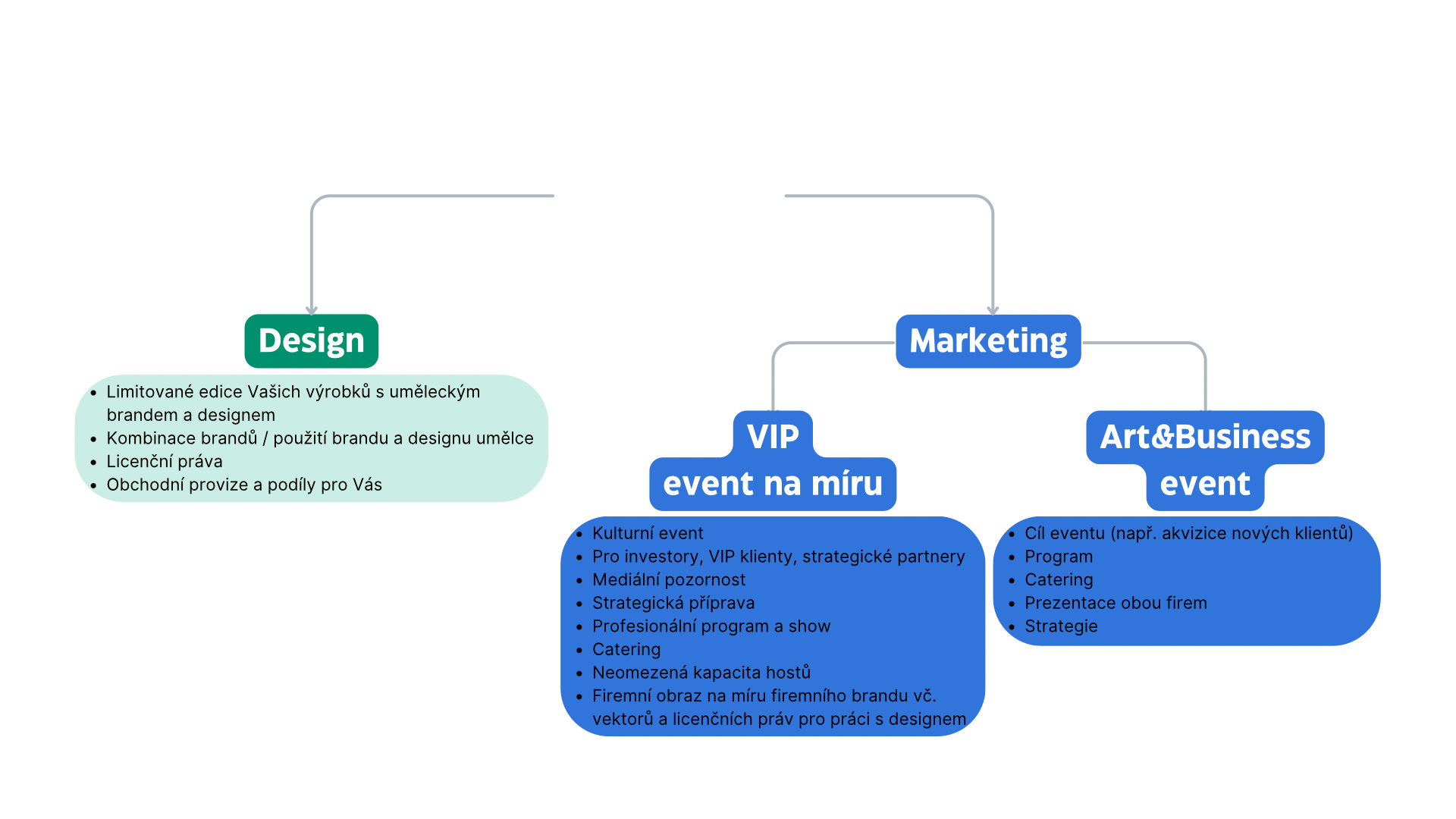 Marketing, design a eventy – ukázka spoluprací s Joem Muczkou Jr.